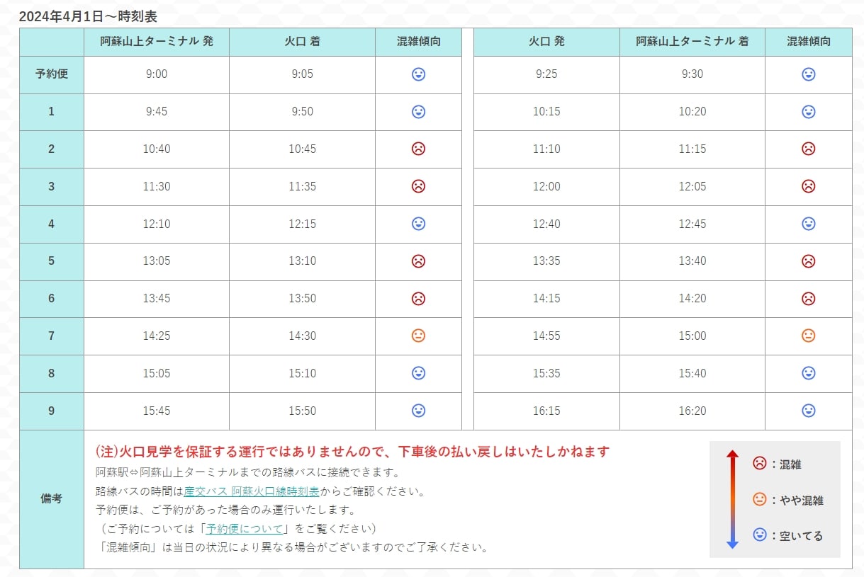 阿蘇到阿蘇火山口交通方式|阿蘇火口線轉阿蘇山口接駁巴士